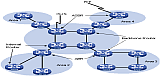 OSPF